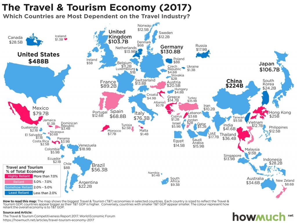 which-asean-countries-most-rely-on-income-from-tourism