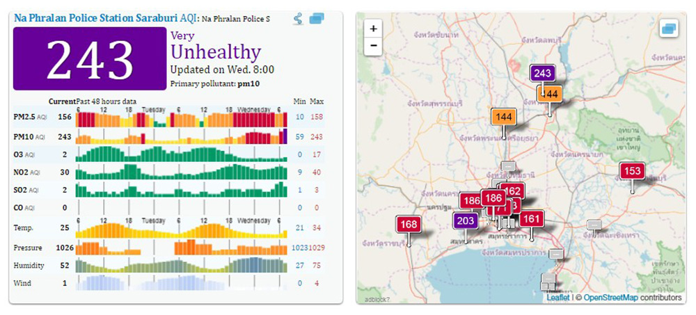 Air Quality around the ASEAN /Air Pollution in Bangkok, Hanoi and Jakarta