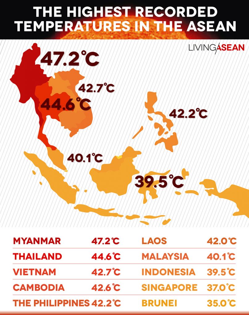 The Highest Recorded Temperatures in the ASEAN // Living ASEAN