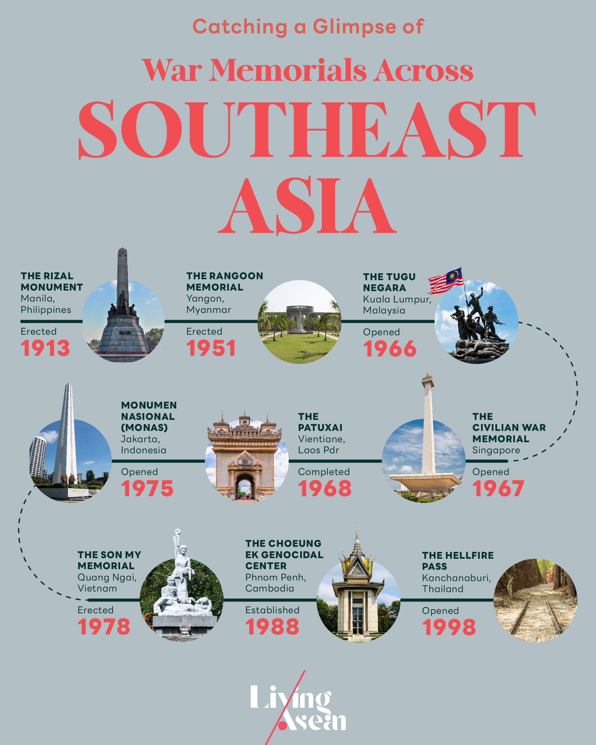 War Memorials Across Southeast Asia